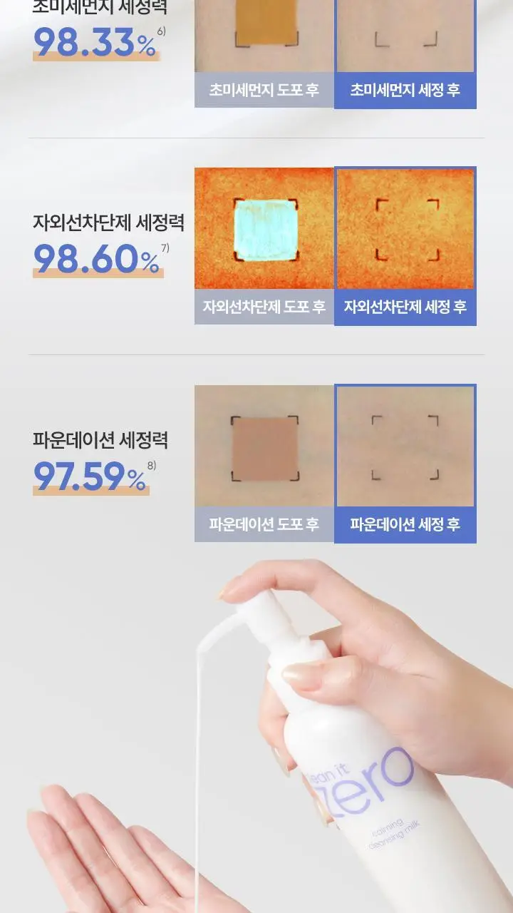 [NEW/민감피부] 바닐라코 클린잇제로 카밍 클렌징밀크 200ml 상세페이지 9